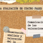 Graciela Favilli sobre evaluación